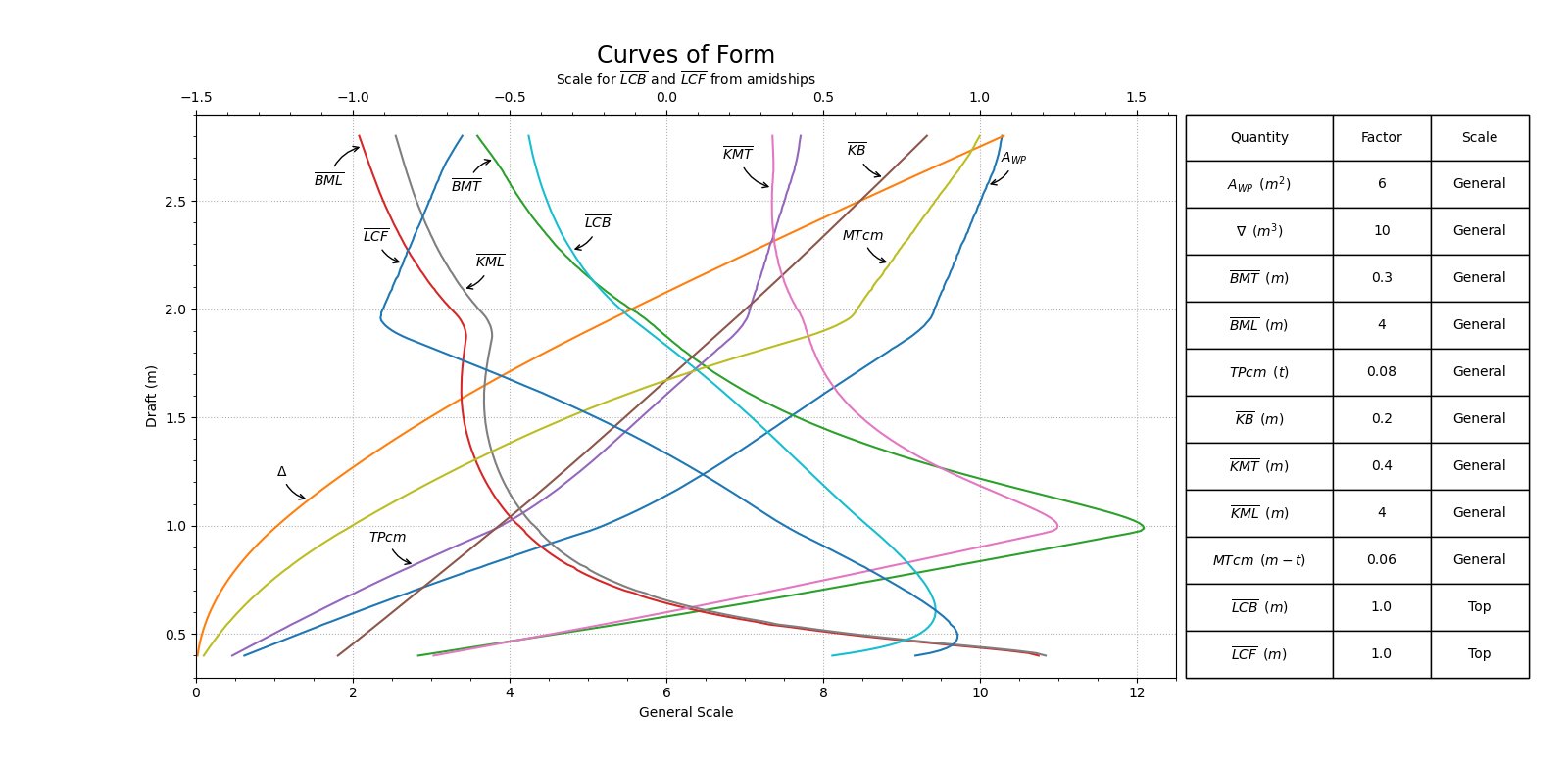 Mathplotlib 2 Mathplotlib 2