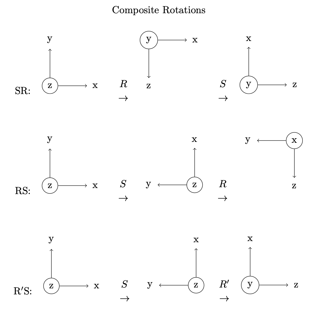 Rotationorder 5